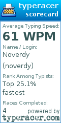 Scorecard for user noverdy