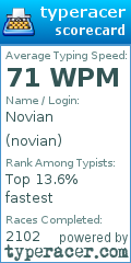 Scorecard for user novian