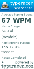 Scorecard for user nowfalz