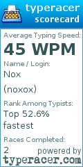 Scorecard for user noxox