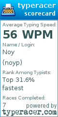 Scorecard for user noyp