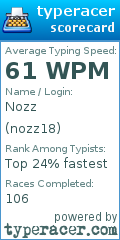 Scorecard for user nozz18