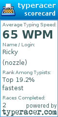 Scorecard for user nozzle