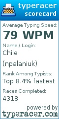 Scorecard for user npalaniuk
