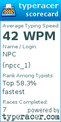 Scorecard for user npcc_1
