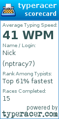 Scorecard for user nptracy7
