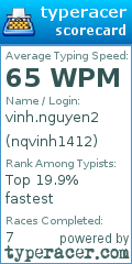 Scorecard for user nqvinh1412
