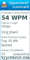 Scorecard for user nrg_titan