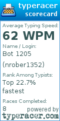 Scorecard for user nrober1352