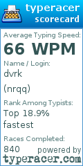 Scorecard for user nrqq