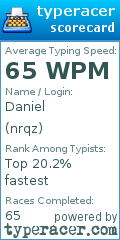 Scorecard for user nrqz
