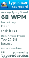 Scorecard for user nskillz141