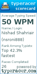Scorecard for user nsroni888