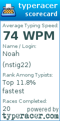 Scorecard for user nstig22