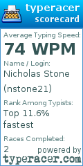 Scorecard for user nstone21