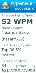 Scorecard for user nszarif522