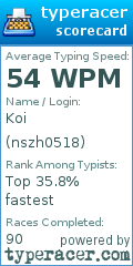 Scorecard for user nszh0518