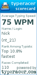 Scorecard for user nt_21