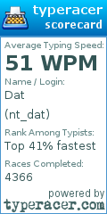 Scorecard for user nt_dat