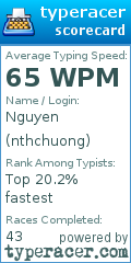 Scorecard for user nthchuong