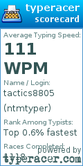 Scorecard for user ntmtyper