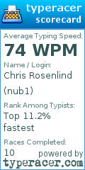 Scorecard for user nub1