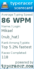 Scorecard for user nub_hat