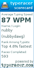 Scorecard for user nubbydawg