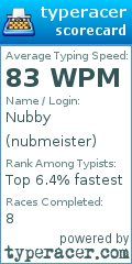 Scorecard for user nubmeister