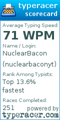 Scorecard for user nuclearbaconyt