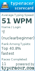 Scorecard for user nuclearbeginner