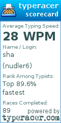 Scorecard for user nudler6