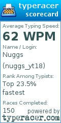 Scorecard for user nuggs_yt18