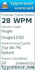Scorecard for user nugie1230