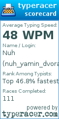 Scorecard for user nuh_yamin_dvorak