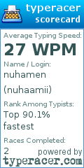 Scorecard for user nuhaamii