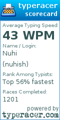 Scorecard for user nuhish