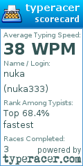 Scorecard for user nuka333