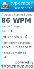 Scorecard for user nukacola100