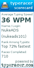 Scorecard for user nukeads101