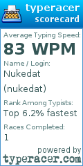 Scorecard for user nukedat