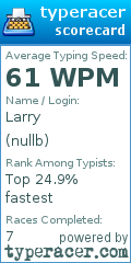 Scorecard for user nullb
