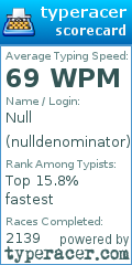 Scorecard for user nulldenominator