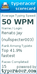Scorecard for user nullspecter003