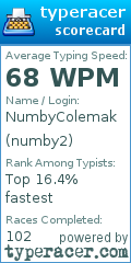 Scorecard for user numby2