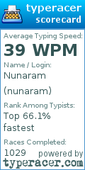 Scorecard for user nunaram