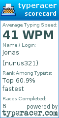 Scorecard for user nunus321