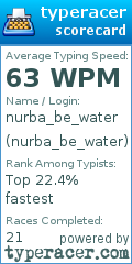 Scorecard for user nurba_be_water