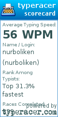 Scorecard for user nurboliken