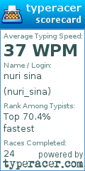 Scorecard for user nuri_sina